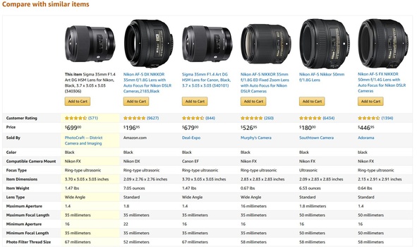 These Sources Will Help You Find the Right Photography Gear